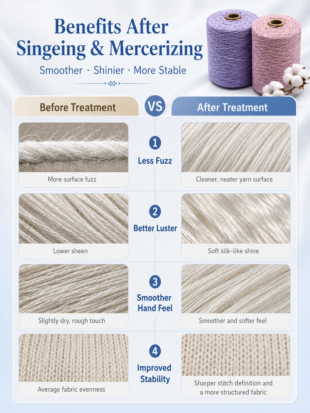 Singed and mercerized cotton yarn benefits for knitwear